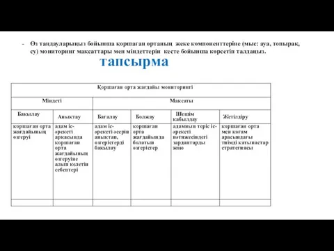 тапсырма Өз таңдауларыңыз бойынша қоршаған ортаның жеке компоненттеріне (мыс: ауа, топырақ, су)