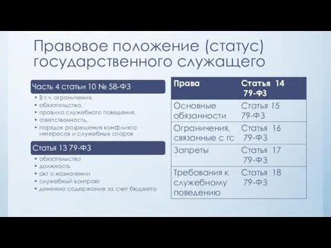 Правовое положение (статус) государственного служащего