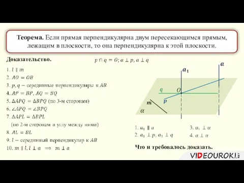 Доказательство. Теорема. Если прямая перпендикулярна двум пересекающимся прямым, лежащим в плоскости, то