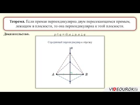 Признак перпендикулярности прямой и плоскости Доказательство. Теорема. Если прямая перпендикулярна двум пересекающимся