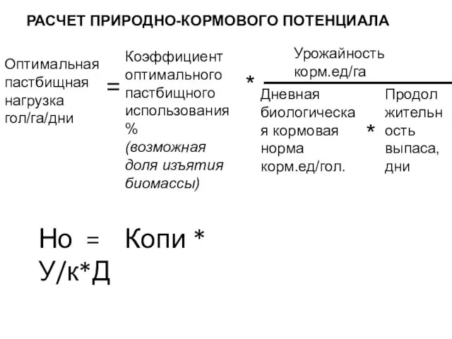 Оптимальная пастбищная нагрузка гол/га/дни Коэффициент оптимального пастбищного использования % (возможная доля изъятия