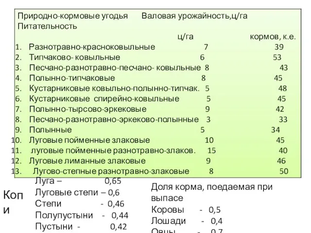 Луга – 0,65 Луговые степи – 0,6 Степи - 0,46 Полупустыни -