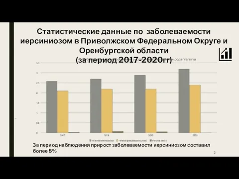 . Статистические данные по заболеваемости иерсиниозом в Приволжском Федеральном Округе и Оренбургской