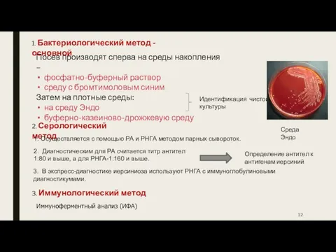 1. Бактериологический метод - основной Посев производят сперва на среды накопления –