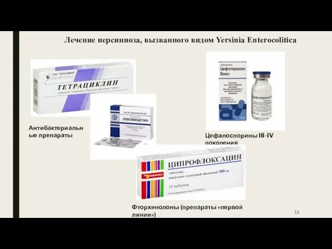 Лечение иерсиниоза, вызванного видом Yersinia Enterocolitica Цефалоспорины III-IV поколения Антибактериальные препараты Фторхинолоны (препараты «первой линии»)