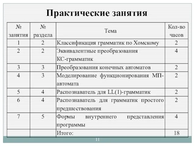 Практические занятия