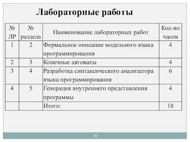 Лабораторные работы