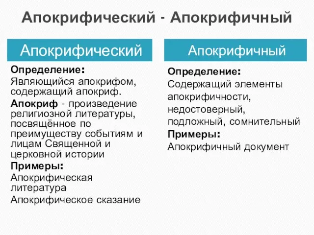 Апокрифический - Апокрифичный Апокрифический Апокрифичный Определение: Являющийся апокрифом, содержащий апокриф. Апокриф -