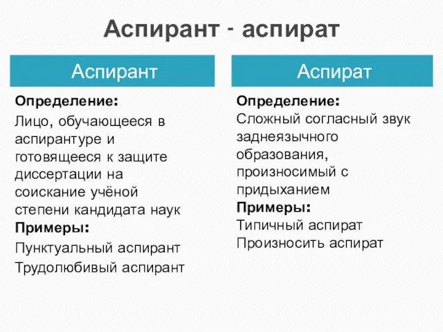 Аспирант - аспират Аспирант Аспират Определение: Лицо, обучающееся в аспирантуре и готовящееся