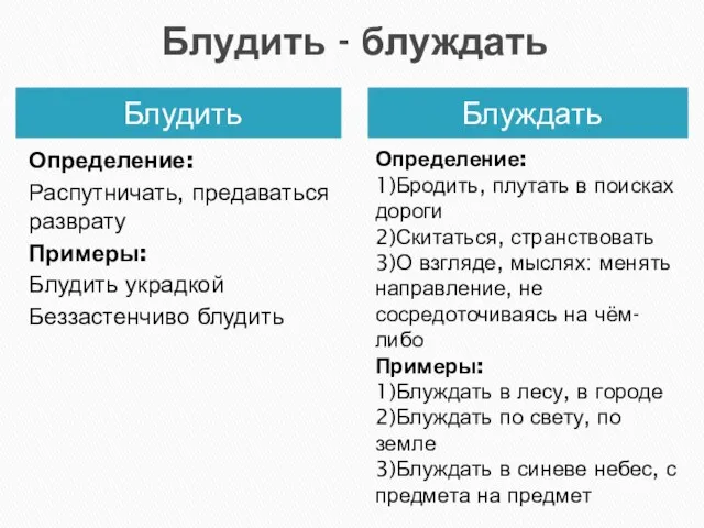 Блудить - блуждать Блудить Блуждать Определение: Распутничать, предаваться разврату Примеры: Блудить украдкой