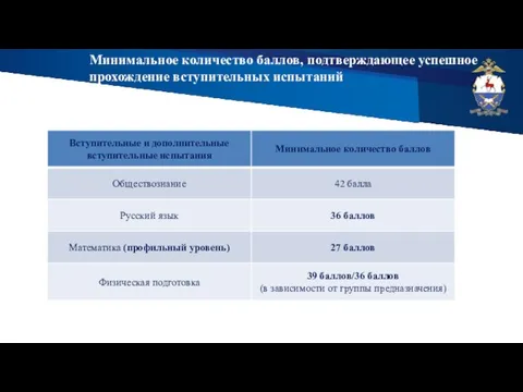 Минимальное количество баллов, подтверждающее успешное прохождение вступительных испытаний