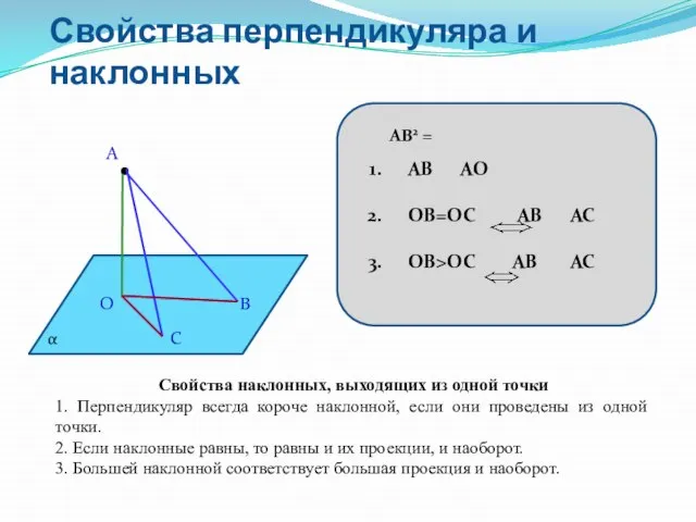 Свойства перпендикуляра и наклонных А В С О α АВ2 = Свойства