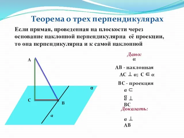ВС - проекция Теорема о трех перпендикулярах Если прямая, проведенная на плоскости