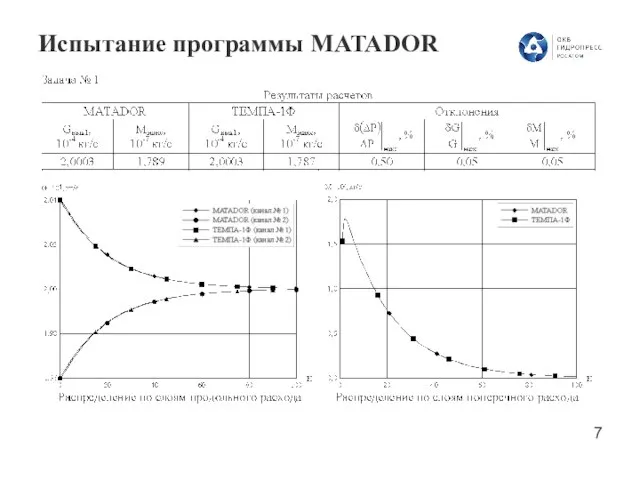 Испытание программы MATADOR