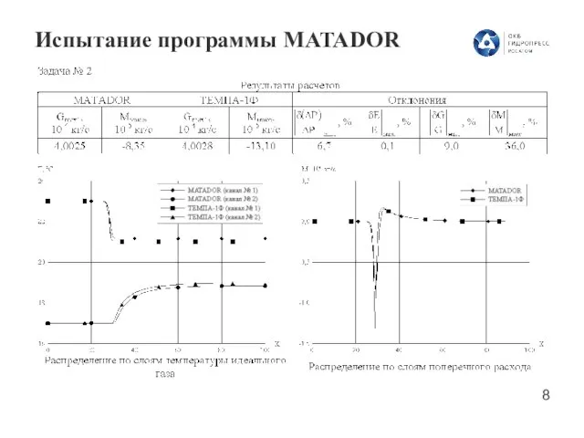 Испытание программы MATADOR