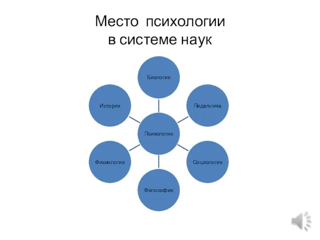 Место психологии в системе наук