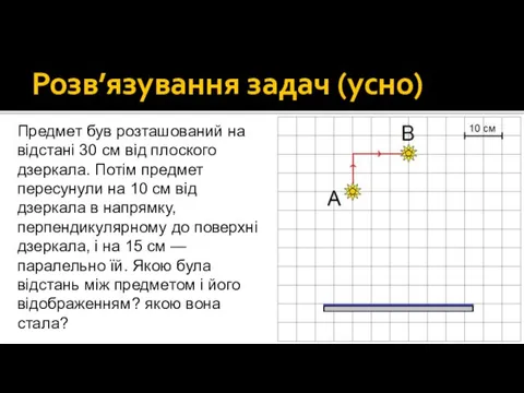 Розв’язування задач (усно) Предмет був розташований на відстані 30 см від плоского