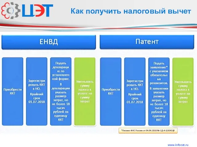 www.infocet.ru Как получить налоговый вычет