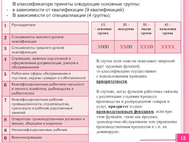 В классификаторе приняты следующие основные группы: в зависимости от квалификации (9 квалификаций)