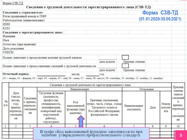 5 Форма СЗВ-ТД (01.01.2020-30.06.2021) В графе «Код выполняемой функции» заполняется по при наличии утвержденного профессионального стандарта.