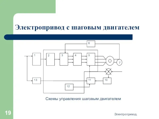 Электропривод. Электропривод с шаговым двигателем