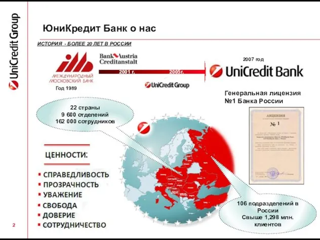 ЮниКредит Банк о нас 2001 г. 2005г. Год 1989 2007 год ИСТОРИЯ