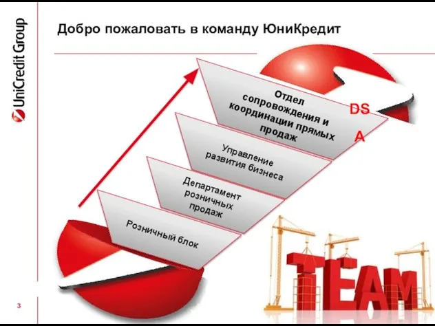 Отдел сопровождения и координации прямых продаж Управление развития бизнеса Добро пожаловать в