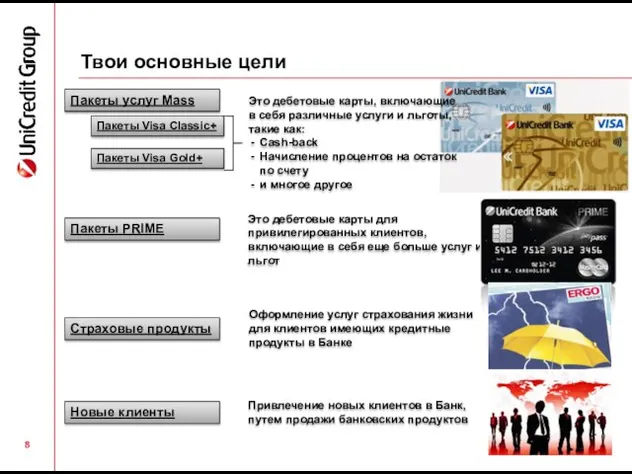 Твои основные цели Пакеты услуг Mass Пакеты Visa Classic+ Пакеты Visa Gold+