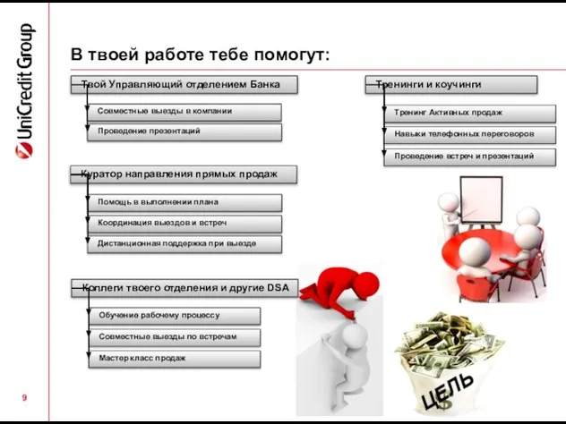 В твоей работе тебе помогут: ЦЕЛЬ Проведение встреч и презентаций Навыки телефонных