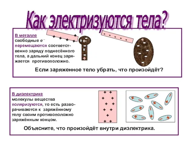 +++ В металле свободные е – перемещаются соответст- венно заряду поднесённого тела,