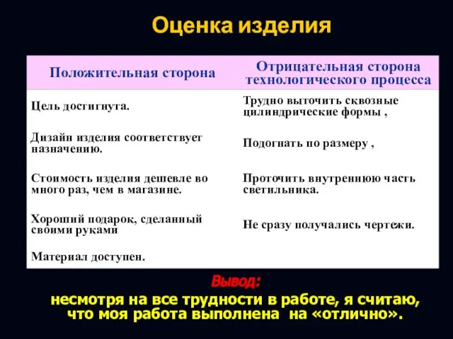 Оценка изделия Вывод: несмотря на все трудности в работе, я считаю, что