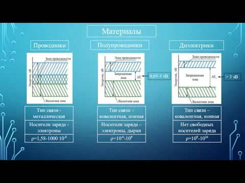 Материалы