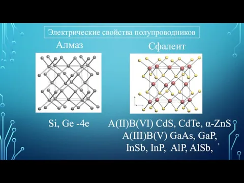 Электрические свойства полупроводников Si, Ge -4e А(II)В(VI) CdS, CdTe, α-ZnS А(III)В(V) GaAs,
