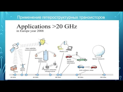 Применение гетероструктурных транзисторов