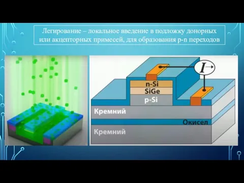 Легирование – локальное введение в подложку донорных или акцепторных примесей, для образования p-n переходов