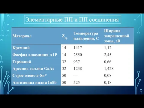 Элементарные ПП и ПП соединения