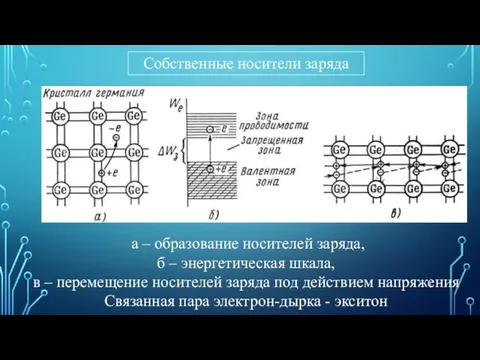 Собственные носители заряда а – образование носителей заряда, б – энергетическая шкала,