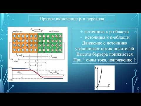 Прямое включение p-n перехода + источника к р-области источника к n-области Движение