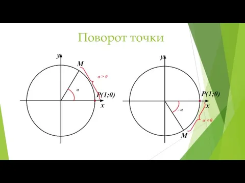 Поворот точки