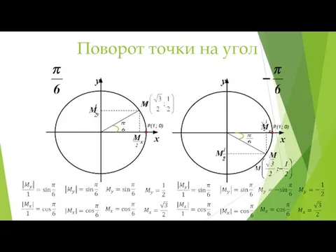 Р(1; 0) Р(1; 0) Поворот точки на угол Mх My M Mх My M