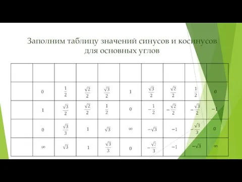 Заполним таблицу значений синусов и косинусов для основных углов