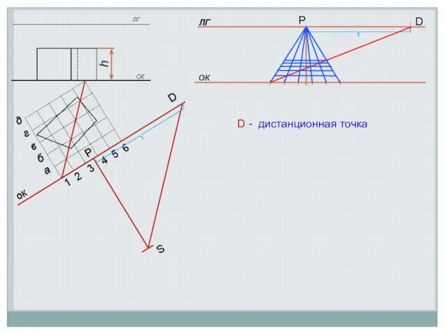 ок S D P 1 2 3 4 5 6 а б