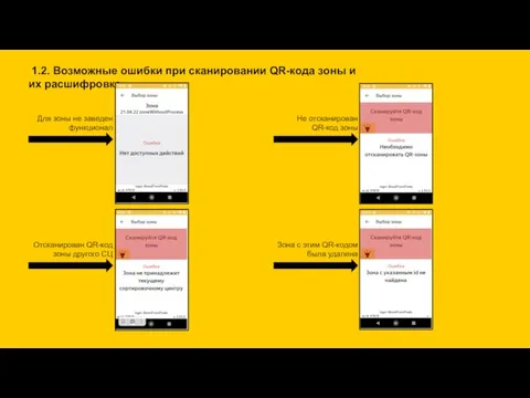 1.2. Возможные ошибки при сканировании QR-кода зоны и их расшифровка Для зоны
