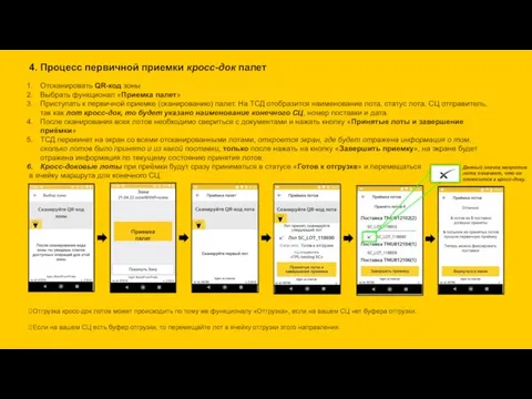 4. Процесс первичной приемки кросс-док палет Отсканировать QR-код зоны Выбрать функционал «Приемка