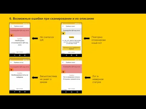 6. Возможные ошибки при сканировании и их описание Не считался ШК Повторно