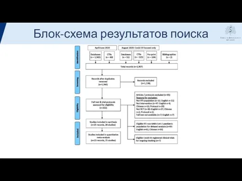 Схема результатов поиска Блок-схема результатов поиска