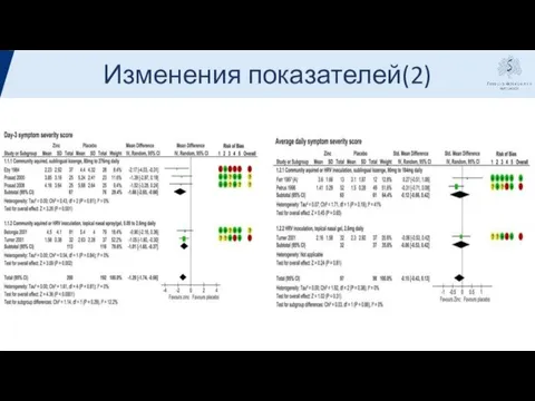 Изменения показателей(2)