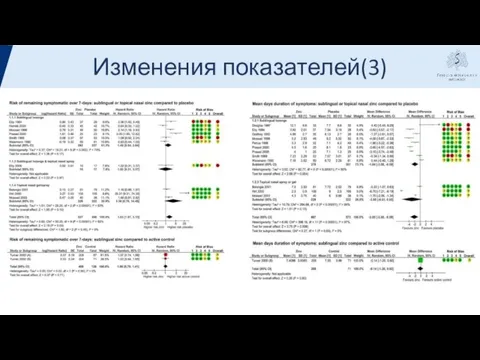 Изменения показателей(3)