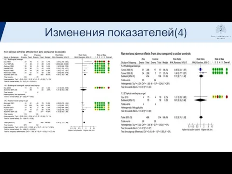 Изменения показателей(4)