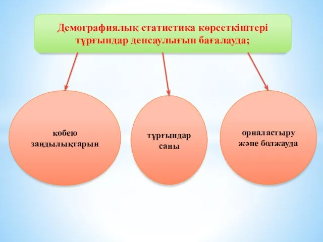 Демографиялық статистика көрсеткіштері тұрғындар денсаулығын бағалауда; көбею заңдылықтарын тұрғындар саны орналастыру және болжауда